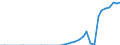 Taxe: 2100 Employees / Government: Total