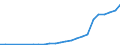 Taxe: 2200 Employers / Government: Federal or Central government