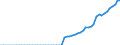 Taxe: 2400 Unallocable between 2100, 2200 and 2300 / Government: Federal or Central government
