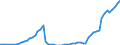 Taxe: 3000 Taxes on payroll and workforce / Government: Federal or Central government