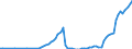 Taxe: 3000 Taxes on payroll and workforce / Government: Total