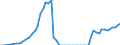 Taxe: 4100 Recurrent taxes on immovable property / Government: Federal or Central government