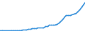 Taxe: 4100 Recurrent taxes on immovable property / Government: Local government