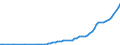 Taxe: 4100 Recurrent taxes on immovable property / Government: Total