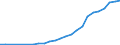 Taxe: 4110 Households / Government: Local government