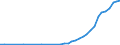 Taxe: 4110 Households / Government: Total