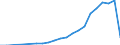 Taxe: 4120 Others / Government: Federal or Central government