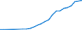 Taxe: 4120 Others / Government: Local government