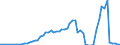 Taxe: 4200 Recurrent taxes on net wealth / Government: Federal or Central government