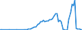 Taxe: 4200 Recurrent taxes on net wealth / Government: Total