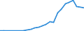 Taxe: 4210 Individual / Government: Federal or Central government