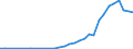 Taxe: 4210 Individual / Government: Total