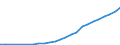 Taxe: 4220 Corporate / Government: Federal or Central government