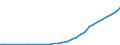 Taxe: 4220 Corporate / Government: Total