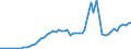 Taxe: 4400 Taxes on financial and capital transactions / Government: Federal or Central government