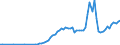 Taxe: 4400 Taxes on financial and capital transactions / Government: Total