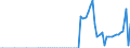 Taxe: 4600 Other recurrent taxes on property / Government: Total