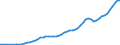 Taxe: 5000 Taxes on goods and services / Government: Federal or Central government