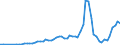 Taxe: 5000 Taxes on goods and services / Government: Local government