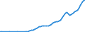 Taxe: 5000 Taxes on goods and services / Government: Total