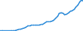 Taxe: 5100 Taxes on production, sale, transfer, etc / Government: Federal or Central government