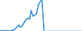 Taxe: 5100 Taxes on production, sale, transfer, etc / Government: Local government