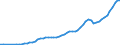 Taxe: 5110 General taxes / Government: Federal or Central government