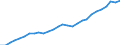 Tax: Total tax revenue / Government: Federal or Central government