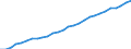 Tax: Total tax revenue / Government: Local government