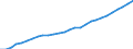 Tax: Total tax revenue / Government: Social Security Funds
