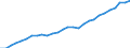 Tax: Total tax revenue / Government: Total