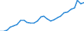 Tax: 1000 Taxes on income, profits and capital gains / Government: Federal or Central government