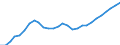 Tax: 1110 On income and profits: On wages – deduction at source / Government: Federal or Central government