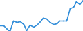 Tax: 1110 On income and profits: On self employement income – other / Government: Total