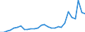 Tax: 1120 On capital gains / Government: Federal or Central government