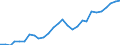 Tax: 1210 On profits / Government: Total