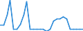 Tax: 1210 On profits: Deduction at source / Government: Federal or Central government