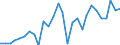 Tax: 1210 On profits: In lieu of VAT on the profits of Financial Institutions / Government: Total