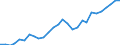 Tax: 1210 On profits: Other / Government: Federal or Central government