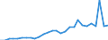Tax: 1300 Unallocable between 1100 and 1200: Tax deducted at the source on the capital market / Government: Total