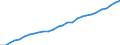 Tax: 2110 On a payroll basis / Government: Social Security Funds
