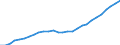 Tax: 2210 On a payroll basis of employers SSC / Government: Social Security Funds
