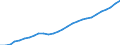 Tax: 2310 On a payroll basis of self/non-employed SSC / Government: Social Security Funds