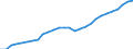 Tax: 3000 Taxes on payroll and workforce / Government: Total