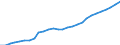 Tax: 3000 Taxes on payroll and workforce: In lieu of VAT on the wage-bill in the non-profit sector / Government: Federal or Central government