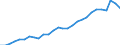 Tax: 3000 Taxes on payroll and workforce: In lieu VAT on the wage-bill in Financial Institutions / Government: Total