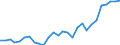 Tax: 4000 Taxes on property / Government: Federal or Central government