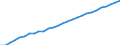 Tax: 4100 Recurrent taxes on immovable property / Government: Local government