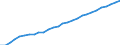 Tax: 4100 Recurrent taxes on immovable property / Government: Total