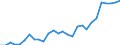 Tax: 4400 Taxes on financial and capital transactions / Government: Federal or Central government